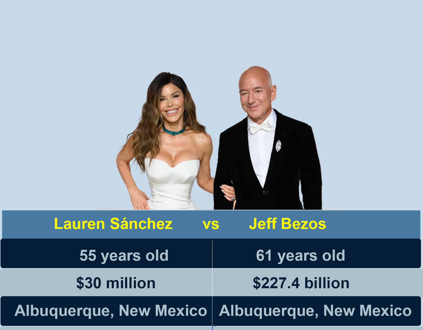 Lauren-sanchez-jeff-bezos