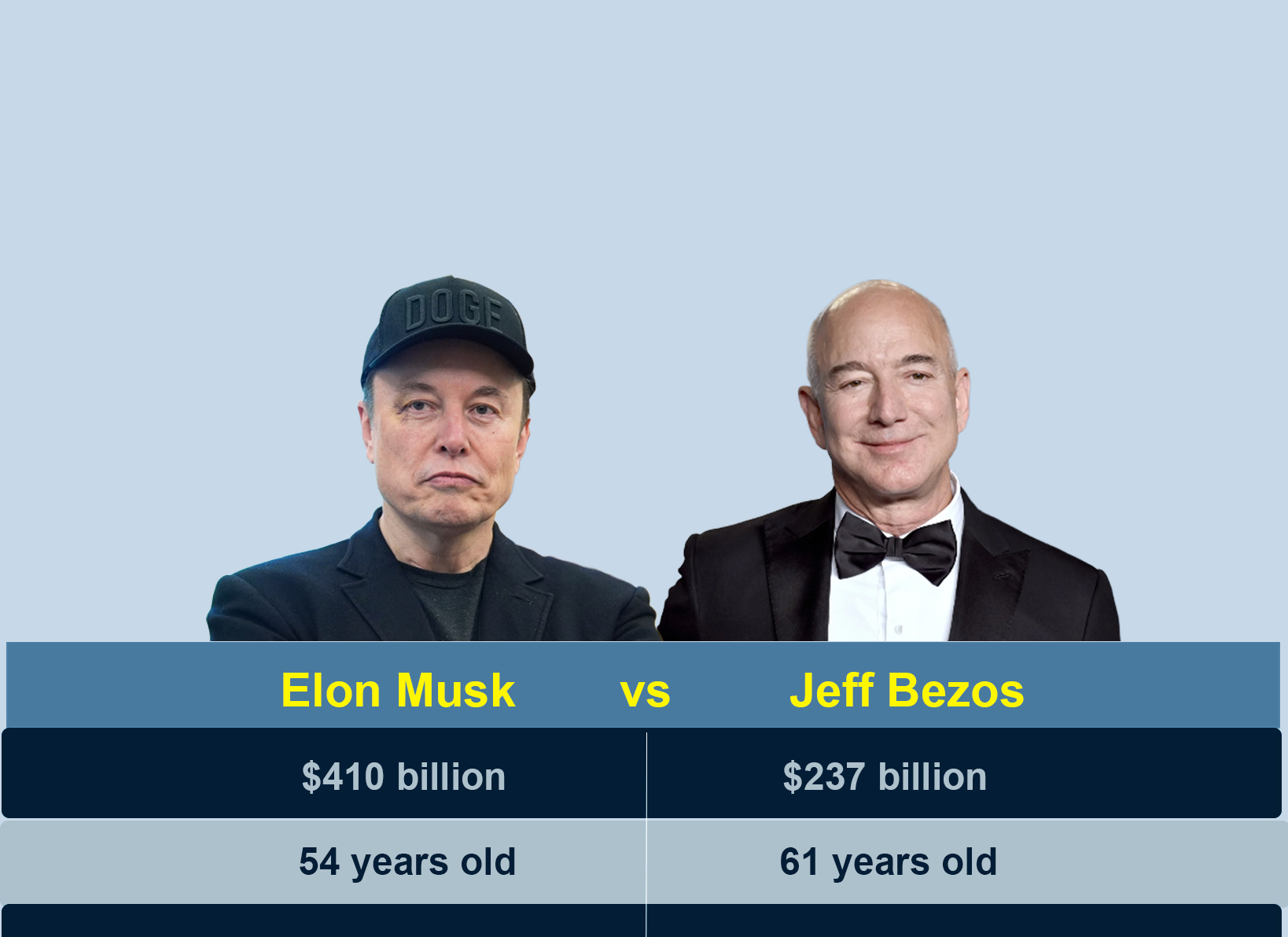 elon-musk-vs-jeff-bezos-2025
