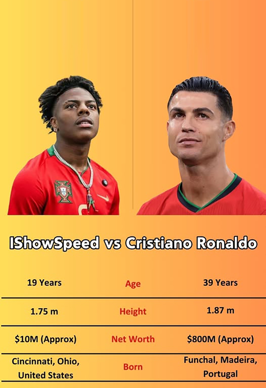 Ishowspeed vs ROnaldo
