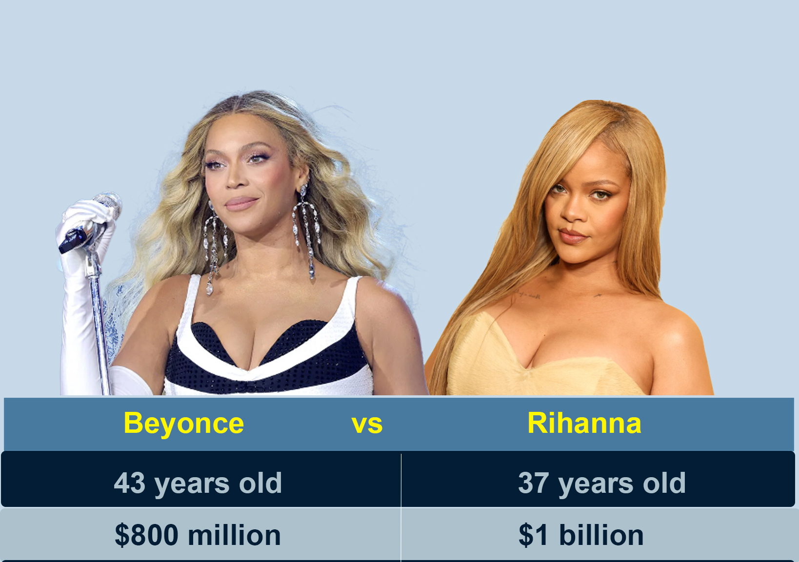 beyonce-vs-rihanna-2025