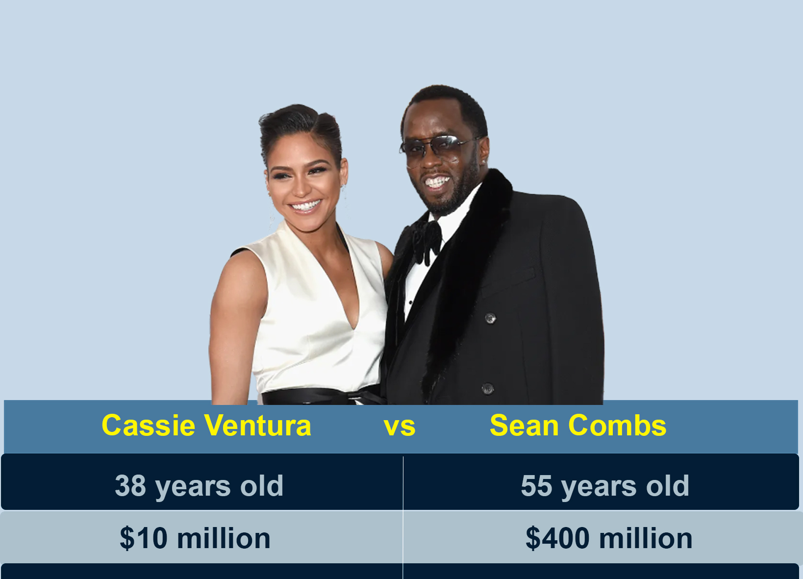 Cassie Ventura vs Sean Combs