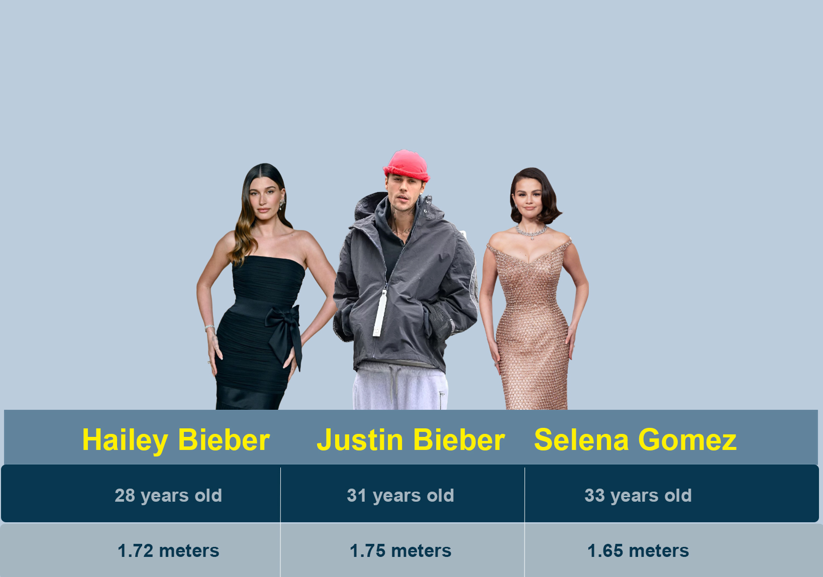 hailey-bieber-justin-bieber-selena-gomez