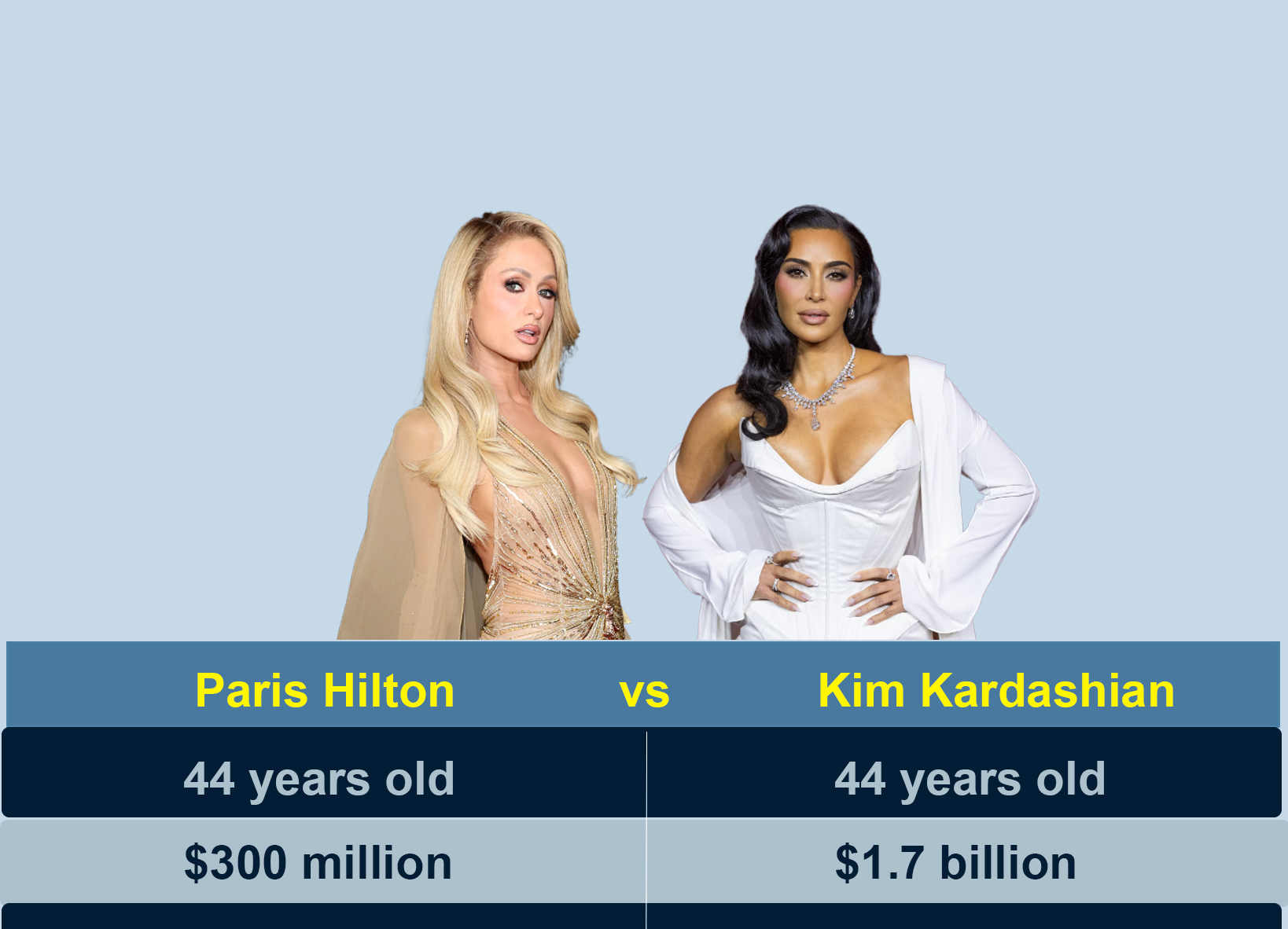 paris-hilton-kim-kardashian-2025