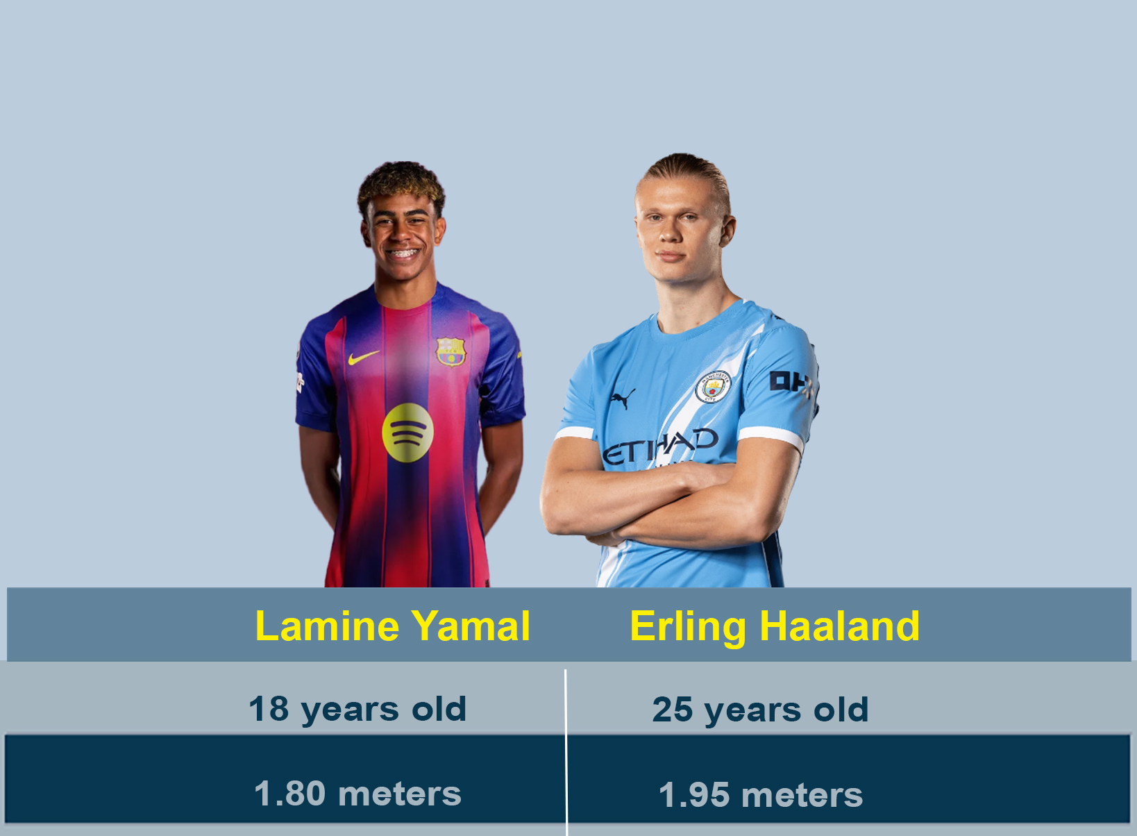lamine-yamal-erling-haaland-2025.