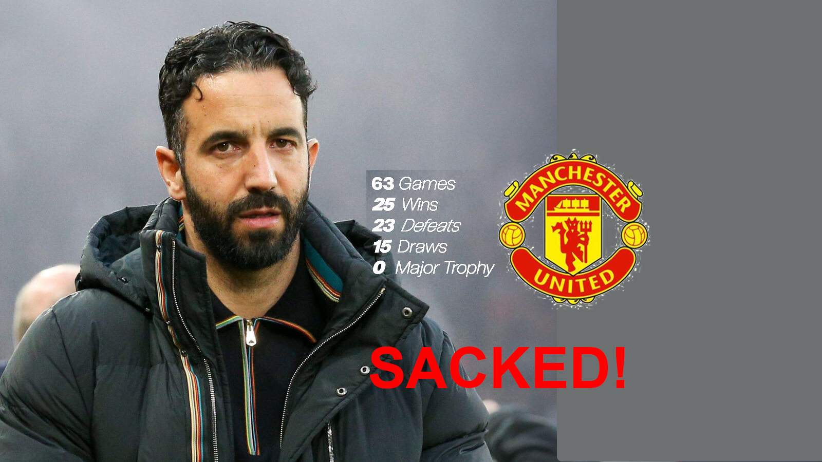 ruben-amorim-sacked-man-united-confirmed